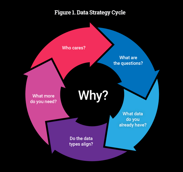 Dig Out Value From the Mountain of Data-Angst_Chart1_summer22_CTDO.jpg