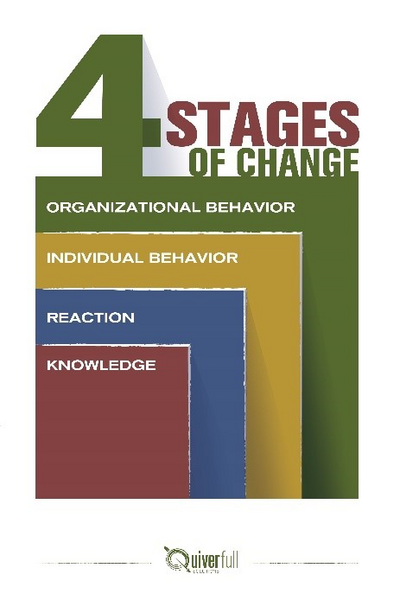 Change Management Lessons From Reading and App Updates-Pitts 4 Stage Change Model.jpg