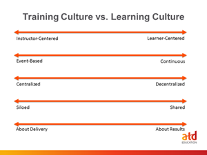 From a Training Culture to a Learning Culture-3ea51375770d7fa88ce63249178de0fbea36240c3de67bdddab20618fe4a5719