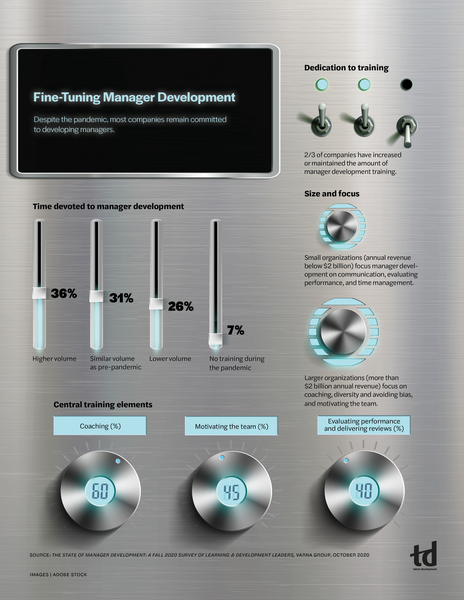 Fine-Tuning Manager Development-intelligence_infograph_Mar21_TD.jpg