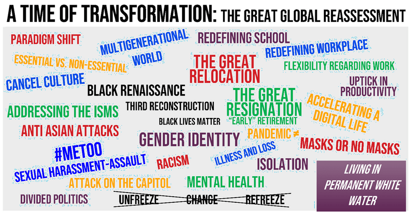 Alarm Bells Are Sounding-ViewFromtheTop_Chart_spring22_CTDO2.jpg