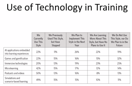 Be a Late Adapter-SOIR2024TechinTraining.png