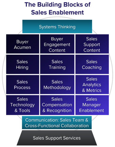 The Building Blocks of Sales Enablement: Q&A With Mike Kunkle-Kunkle_BuildingBlocks_Final2021.png