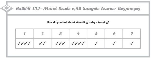 Evaluating Training Results