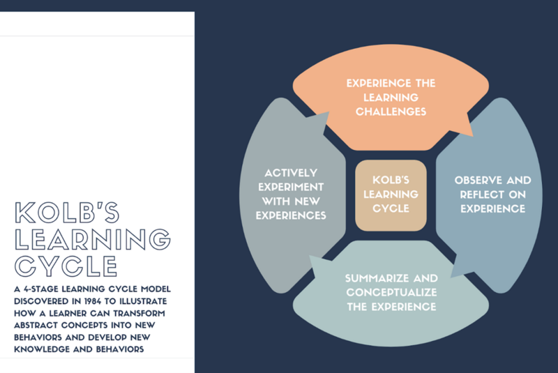 How to Design Effective Micro-Feedback Toward Behavior Change-WU_figure3.png