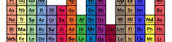 The Table of Diversity: Maximizing Impact Using a Chemistry-Inspired Framework