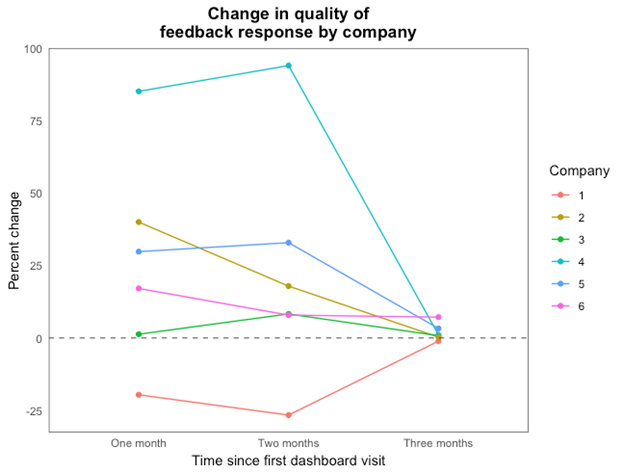 A New Approach to Cultivating Manager Power Skills -Perceptyx_Change in Quality.png