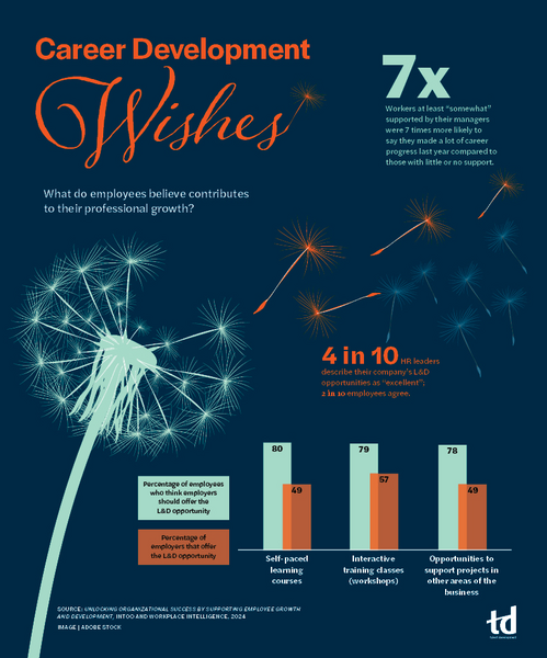 Career Development Wishes-infograph.jpg