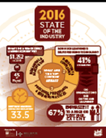 ATD Releases 2016 State of the Industry Report-77f534c10b09a38b2e721f61807c12c56681b0929c76272994d39ea755e2342c