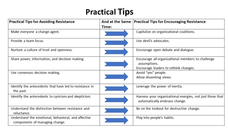 When It’s OK to Embrace Resistance to Change-Maddox Practical Tips Table.jpg