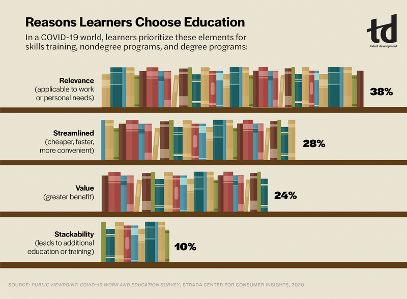 Reasons Learners Choose Education-infograph.jpg
