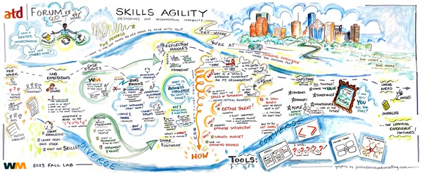 The Skills Approach Conundrum: Expanding One’s Point of View-ATD_WM_ForumJourneyMap_small.jpg