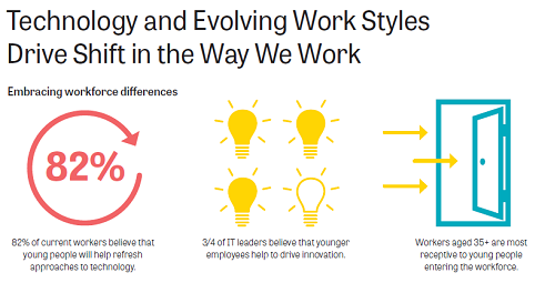 technology-and-evolving-work-styles-drive-shift-in-the-way-we-work.jpg