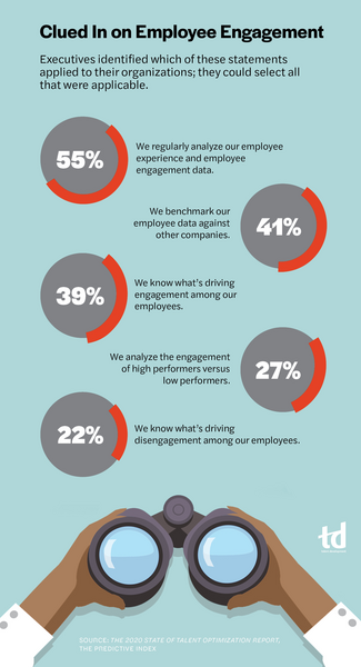 Clued In on Employee Engagement-intelligence_Infograph_April2020_TD.jpg