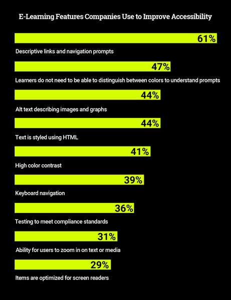 Don't Overlook Accessibility in E-Learning-snapshotchart.jpg