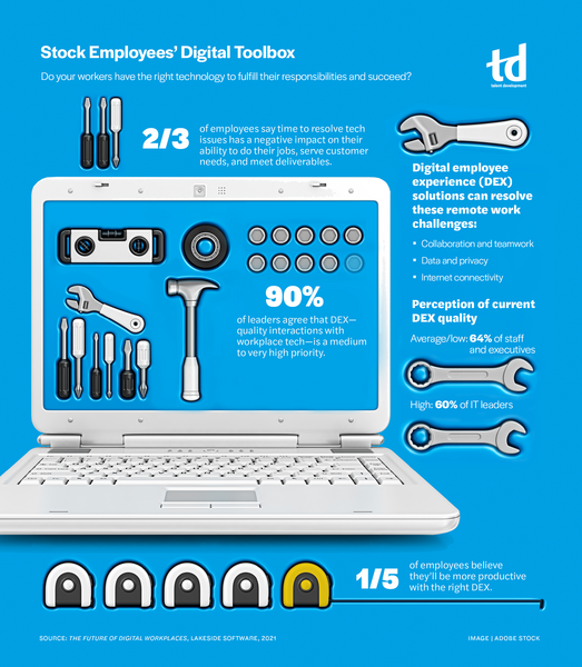 Stock Employees' Digital Toolbox-intelligence_infograph_oct21_TD.jpg