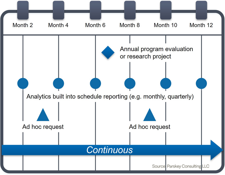 Maximize the Value of Learning Analytics-ExFigure 2.jpg