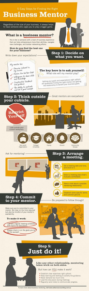Infographic: 5 Easy Steps for Finding the Right Business Mentor