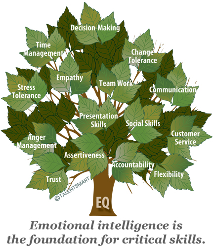 Why Your Team Needs Emotional Intelligence to Succeed-038a9c1d743418bd7c4e06e34083093aa9f402049574146c4fd2441b96388bc8