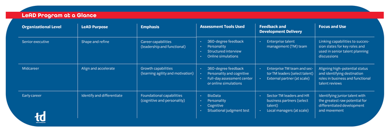 PepsiCo's Formula for Leadership Potential-feature3 chart .jpg