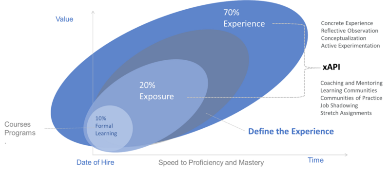 5 Business Reasons Why xAPI-edf9e33839c1a3357b44500befeb6d7c8063bf60a401ccdae748a47465b233c0