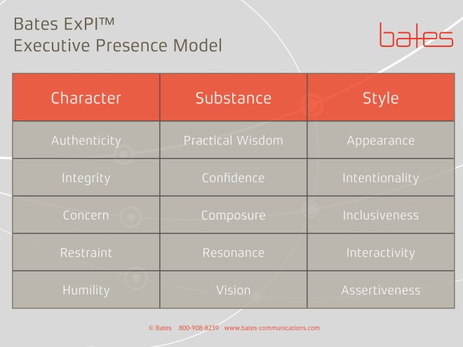 Measuring and Developing Executive Presence in Leaders and High Potentials-622285d21171a0ded4bfca95b0ab9451d1397d685fef68d4e53487a49ae641ab