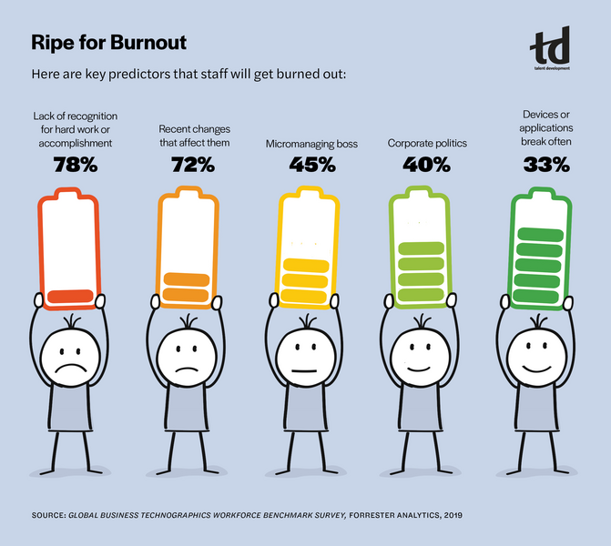Ripe for Burnout-intelligence_Infograph_TDJune2020.jpg