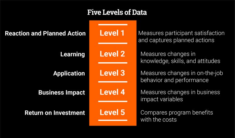 Virtual Learning Is Ripe With Benefits-proveitchart.jpg