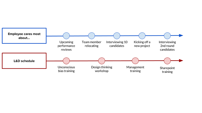 How Microlearning Will Shape the Future of Work-84c7165ba0f79fa3790d14782748ee009b1a23dc3bc9bb769b776ae9c89ef26f