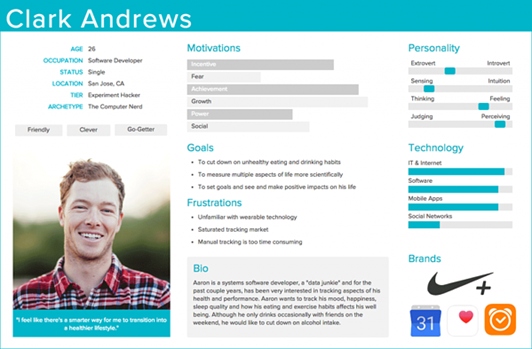 Using Learner Personas for Empathy-Driven Training-Jensen_Figure1.png