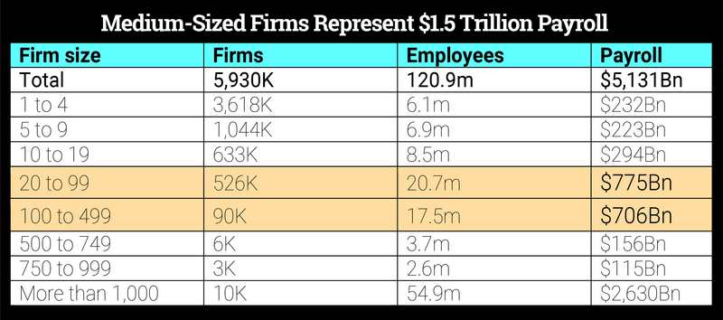 Tell A Story With Complex Data-ExecutiveKnowHow_Chart3_Winter22CTDO.jpg