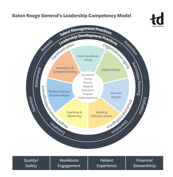 Filling the Leadership Gap in Healthcare-Feature3_Nov21_chart.jpg