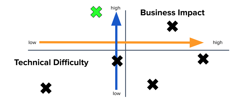 10 Pro Tips for Creating a Data-Driven L&D Team-Roth_Figure1.png