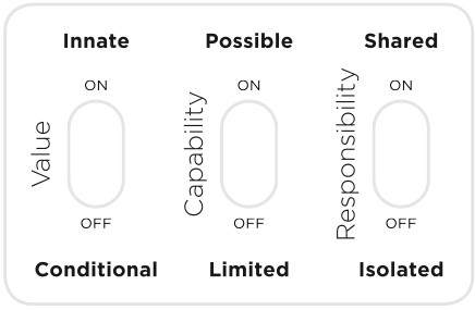 Move From Diversity to Inclusion With the Compassion Mindset-Compassion Mindset Figure 1.jpg