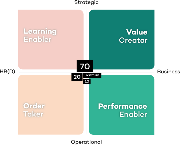 New Business Models for L&D-Arets_BusinessModels.png