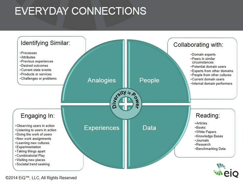 10 Steps to Leading Everyday Innovation-d33c550726d27033c3c6330e858f898b5bcefdda11205275a7be5546de892b17