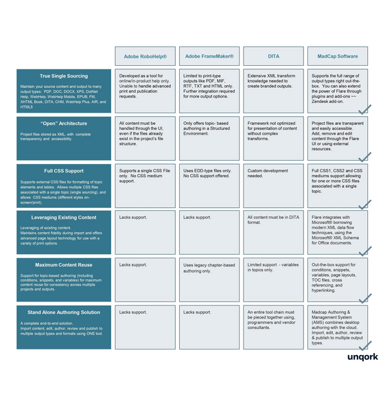 Four Stages of Maturity Model for Educational Services-Stage of Maturity pt.2.jpg