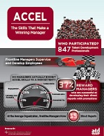 ACCEL: Model of a Winning Manager-794f986e487207bfe8ac6700b3bf30e132e0a282dfd0e587d13751aafe4d6915