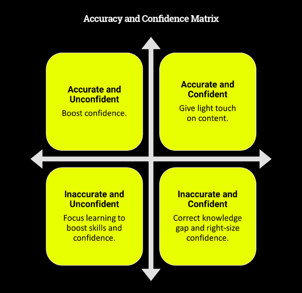 Is Your Sales Training Making a Difference?-Provecchart1.jpg