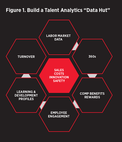 What’s the Business Impact of Learning?-30553579af0ae4545ecdd4af24840bfcbc207d86cd2a55318b2834acfa172869