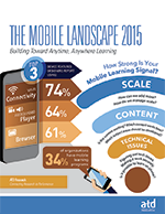 The Mobile Learning Landscape 2015-bba55628e290b90649493680a25706547a2a979c47683ea4efead9d88cee8895
