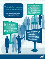 Virtual Classrooms: Promising Tool for Business-185e42a51e2939c0fce04a427bcbce7e00b16ff06ffdd9d96f6a8e13f11760ed