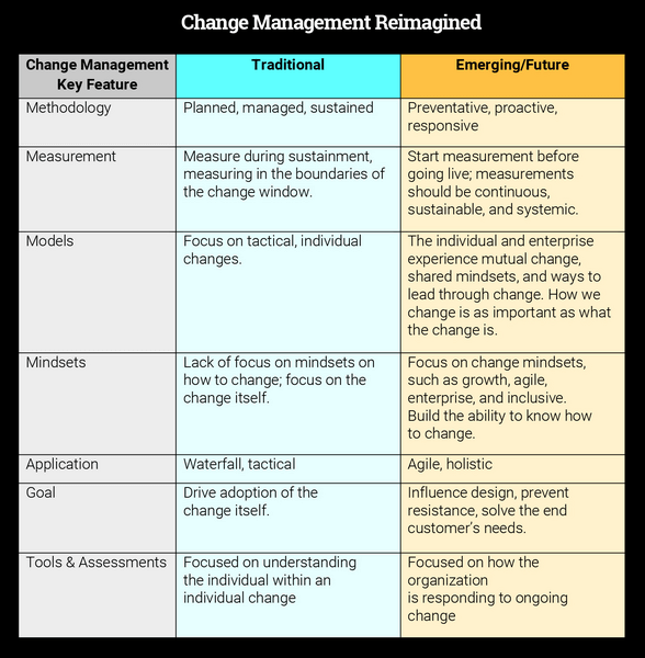 Change Is Exhausting-AngstIndex_Chart_Winter22CTDO.jpg