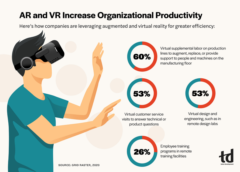 AR and VR Increase Organizational Productivity-Intelligence_Infograph.jpg