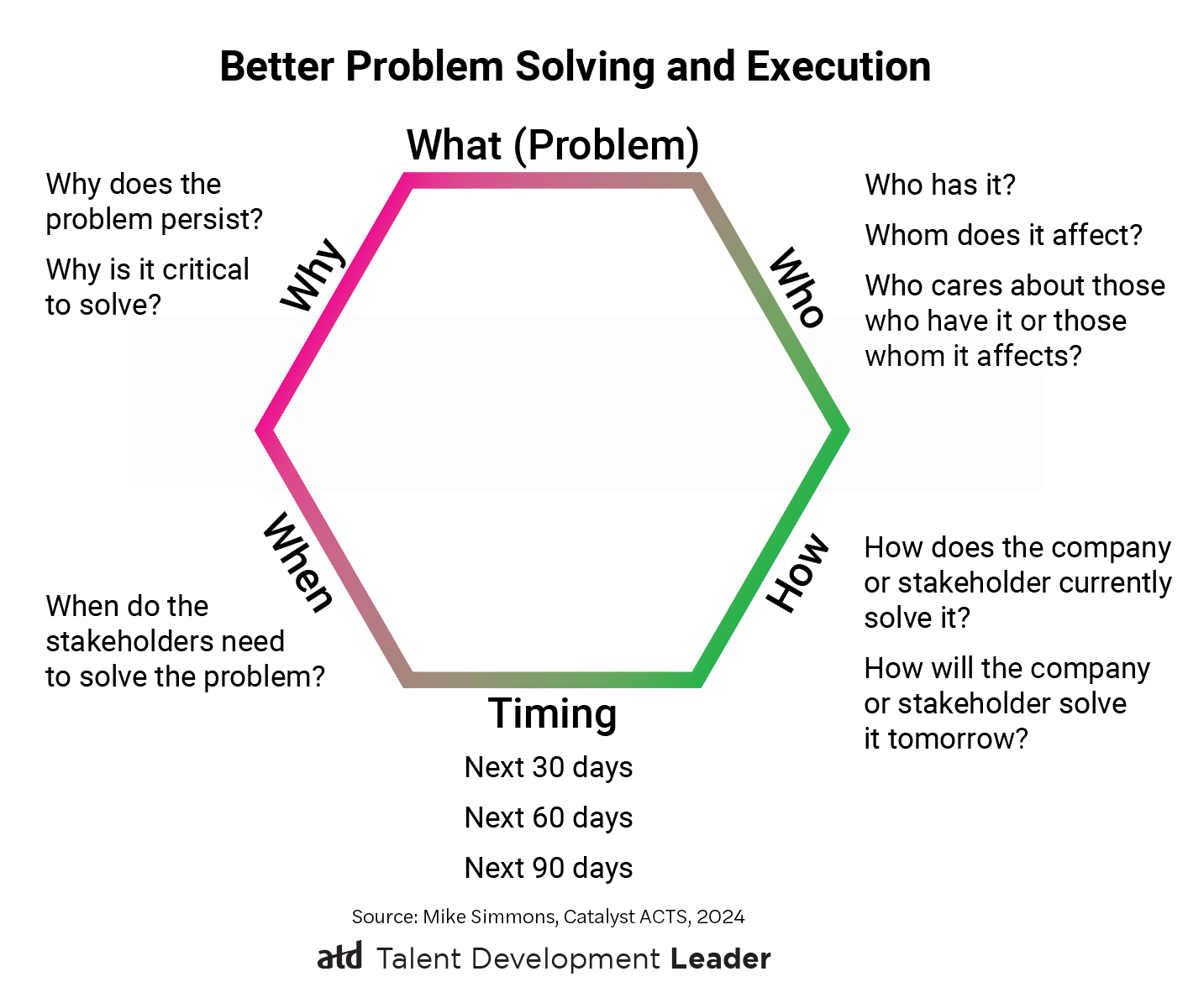 exec know how_spring 2025_tdl_figure_final