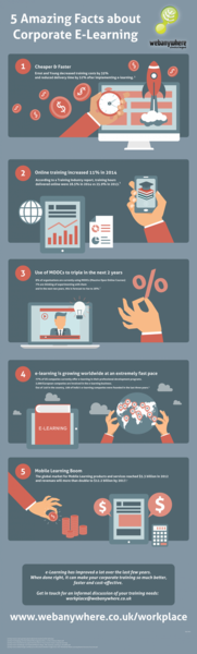 5 Amazing Facts About E-Learning—An Infographic