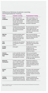 Split Personalities: Academic Versus Organizational Training-9d0d643dce01552cf267e58729b14c09dd01f48cd8729d4e8875b2a2ca6fd57b