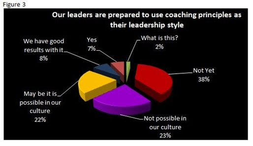 Are We Ready to Develop Global Leadership Programs?-79315e44fabe86e974565f2d451413e0f3a0e56752831f837569a8938b5df730