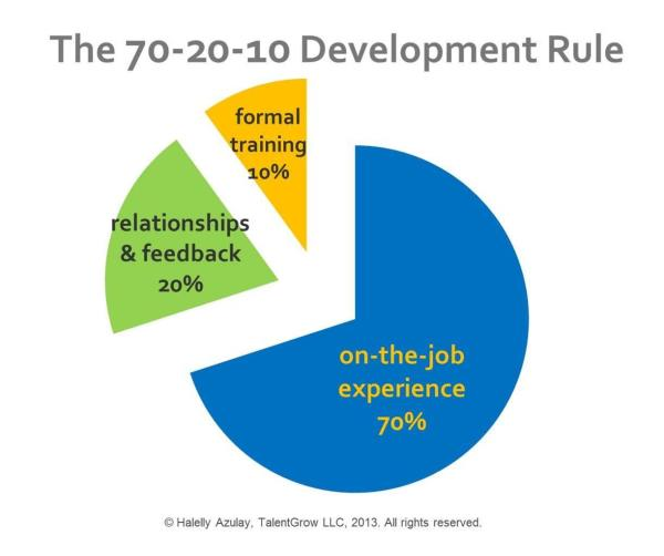 The Surprising Truth About Why Money Doesn't Matter in Employee Development-c51eb8e2cedb07caa122a11c6c90002cbc6c535072dc7dedef006491ac4e00e7