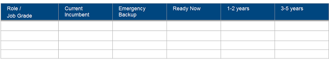 Using Talent Reviews as a Strategic Partner -Rumsey Figure 2 Leadership Succession Chart.png